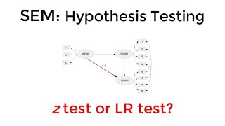 Significance Testing in SEM: Don't Use the Z Test!