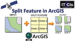 Split Features in ArcGIS || Split Polygons By Using Boundary || IT GIS