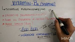 biochem of vitamin B 1 | THIAMINE