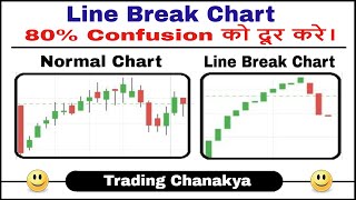Line Break Chart Explained