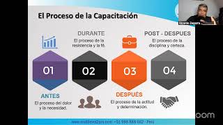 Los 4 pasos de la capacitacion