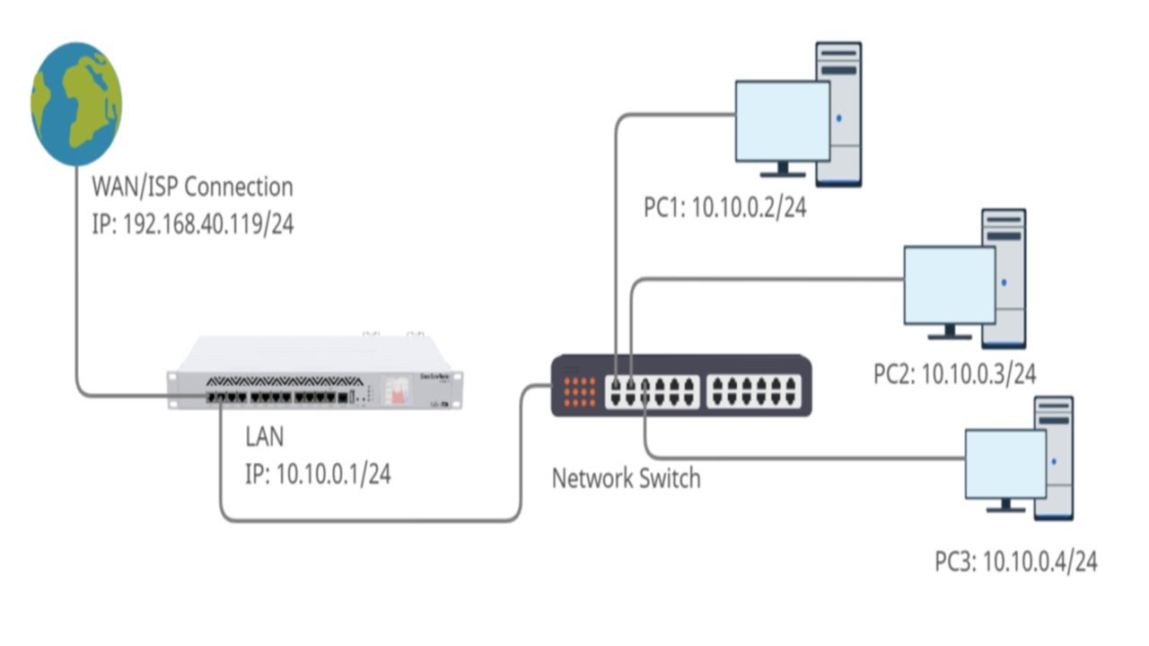 Mikrotik Routeros 7 Basic Configuration Using Winbox Youtube