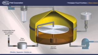 Pall Hydraulic Fluid Purifier Informational Video