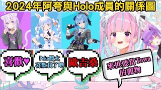 【關係圖】2024年阿夸與Holo成員的關係圖，不斷爆出驚人語錄的阿夸真的太可愛了 【湊あくあ/湊阿夸/ホロライブ】