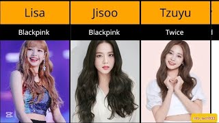 Top 10 Most Beautiful❤️ k-pop idols in 2024