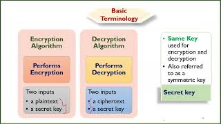 Classical Encryption Techniques