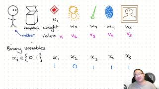 Mixed Integer Programming Intro - Knapsack Problem