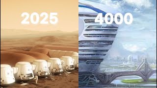 The Future of Mars (2025 - 4000) Future Overtime