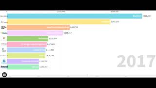 Largest asset managers by AuM in USD millions