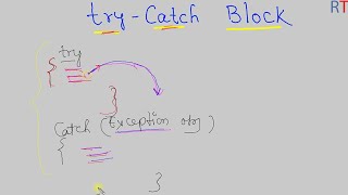 Java-112- Try Catch Block in Java || Exception Handling