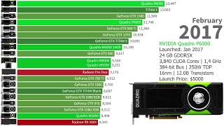 Most POWERFUL Graphic Cards 2010 2025 an EPIC GPU battle!