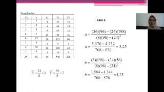 Perkuliahan Analisis Regresi dan Korelasi