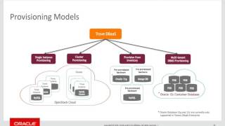 Database as a Service with OpenStack Trove