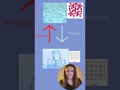 What happens when a liquid freezes to become a solid?