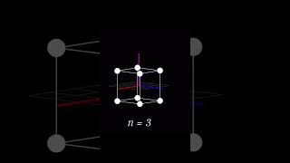 Visualizing the fourth dimension 😱 #shorts #maths #science