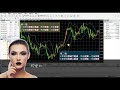 【外匯鷹眼】趨勢指標－布林通道 bollinger bands，bbands ｜中文化ea編寫