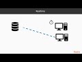 Mastering Your Web Application Using Functional JS: Logging into Google Firebase|packtpub.com