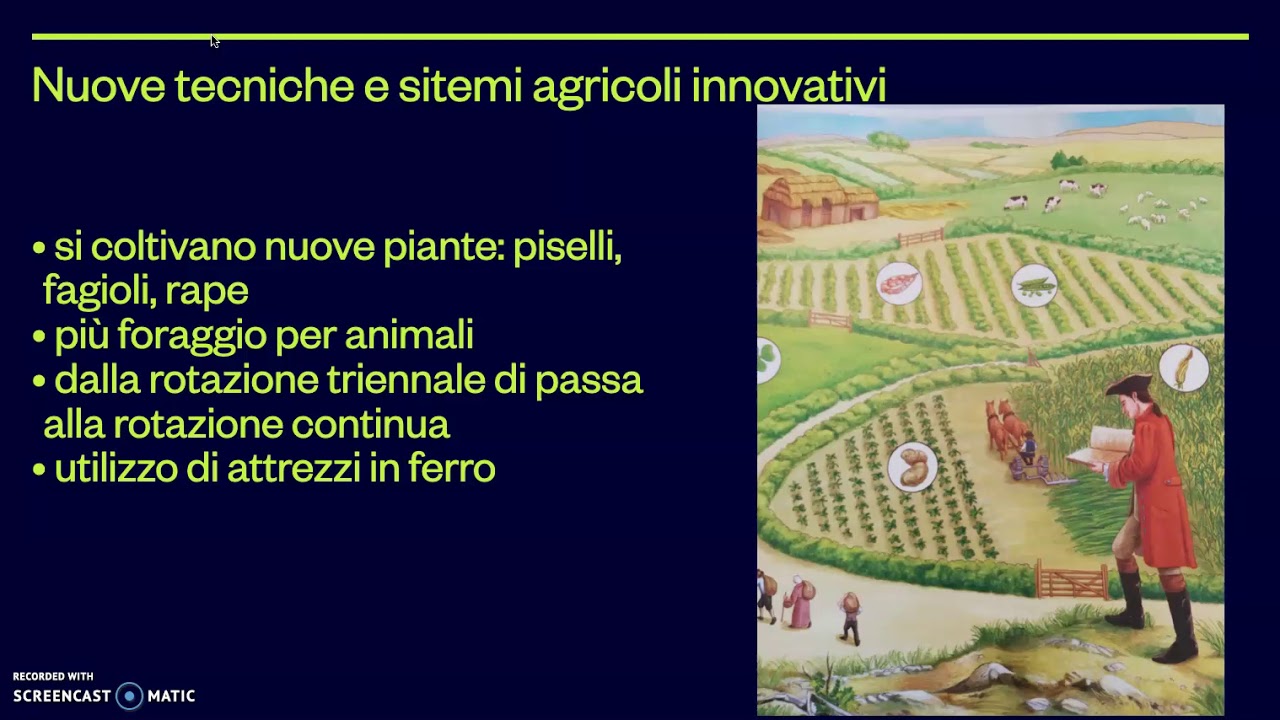 Cronologia Della Rivoluzione Agricola