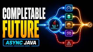 Java CompletableFuture Explained - runAsync, supplyAsync, Callbacks, Combining Futures, Exceptions