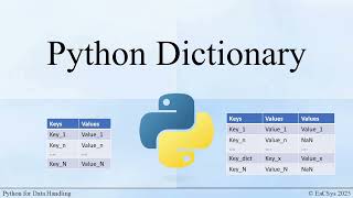 Python Dictionary