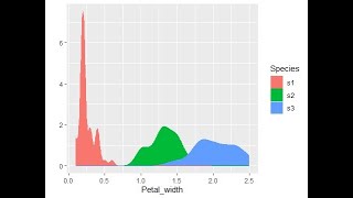 Batch 74: basic plot in R with qplot function