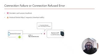 .NET MAUI API Fix for Android Emulator Errors
