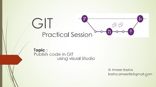 GIT QuickStart : 12 Publish Code in GIT services using Visual Studio