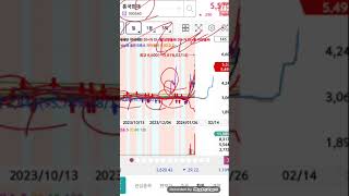 어제밤소개25%폭등조!오늘수익150%돌파!475회상한가적중!어제20종목소개후오늘하루실시간분봉수익률150%돌파!오늘하루종가수익률또80%돌파!어제밤소개후오늘하루2종목상한가적중!놀랍다!