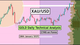 XAUUSD | Gold Daily Technical Analysis for 28 January 2025 by CYNS on Forex