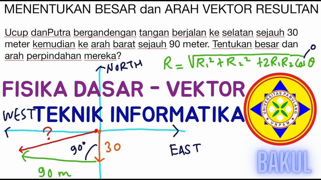 Kuliah FISIKA DASAR : Menentukan Besar Dan Arah Resultan VEKTOR - YouTube