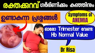 Complications of Pregnancy|Symptoms and Complications of Anemia