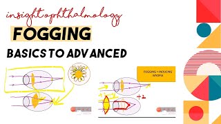 WHAT IS FOGGING TEST || WHY , WHEN AND HOW TO FOG || OPTICS AND REFRACTION SERIES||