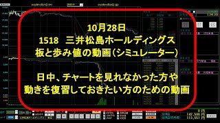 10月28日 1518 三井松島ホールディングスのシミュレーターで見る板と歩み値の動き　（日中、チャートを見れなかった方や動きを復習しておきたい方のための動画）