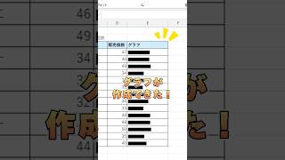 【Excel】上級者がよくやるグラフの作成方法！