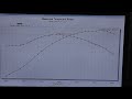 golen engine 427ci lsx dyno for lamar linton