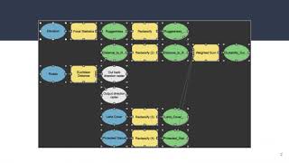 Geog136 Lecture 9 - ModelBuilder II - Iteration, Batch Processing, Feedbacks in ArcGIS