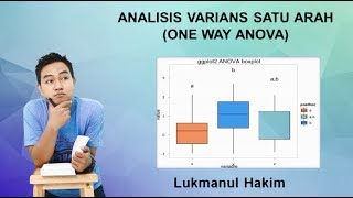 Perhitungan Manual Analisis Varians Satu Arah ( One Way Anova)