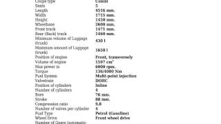 Nissan - Primera Wagon (P11) - 1.6 16V (99 Hp) - Technical specifications