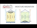 AgriDry Training: Grain Storage Mode