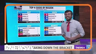 Breaking Down the Bracket: A guide to predict the unpredictable as March Madness kicks off