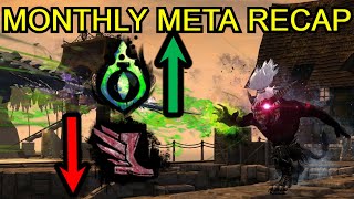 GW2 PVP Monthly Meta Recap December 2024. Best builds, team composition, strategy.