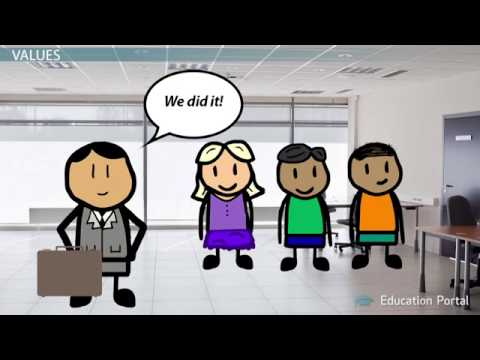 What are the 5 components of culture?