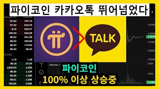 파이코인 100% 이상 상승중