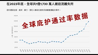 世界各国难民通过率数据纵览，阿富汗/叙利亚长期霸榜。