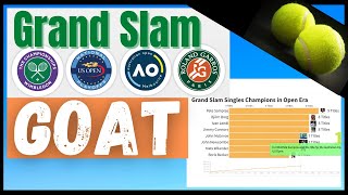 The Tennis GOAT Revealed?? Open Era Grand Slam Titles (2020)