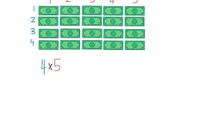 Why Do We Multiply Length and Width to find the Area of a rectangle