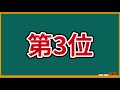 【ゆっくり解説】パズドラ最強リーダーランキング【2021年7月】