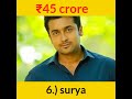 Top 10 highest🥇 paid🤑 actor🏆 in tamil 🧨cinema🌟|| 2022 tamil 💫actors salary