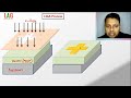 liga process lithographie galvanoformung and abformung hindi micro machining