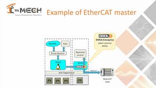 ERIKA Enterprise with SOEM EtherCAT under Xen Hypervisor and Simulink code generation integration